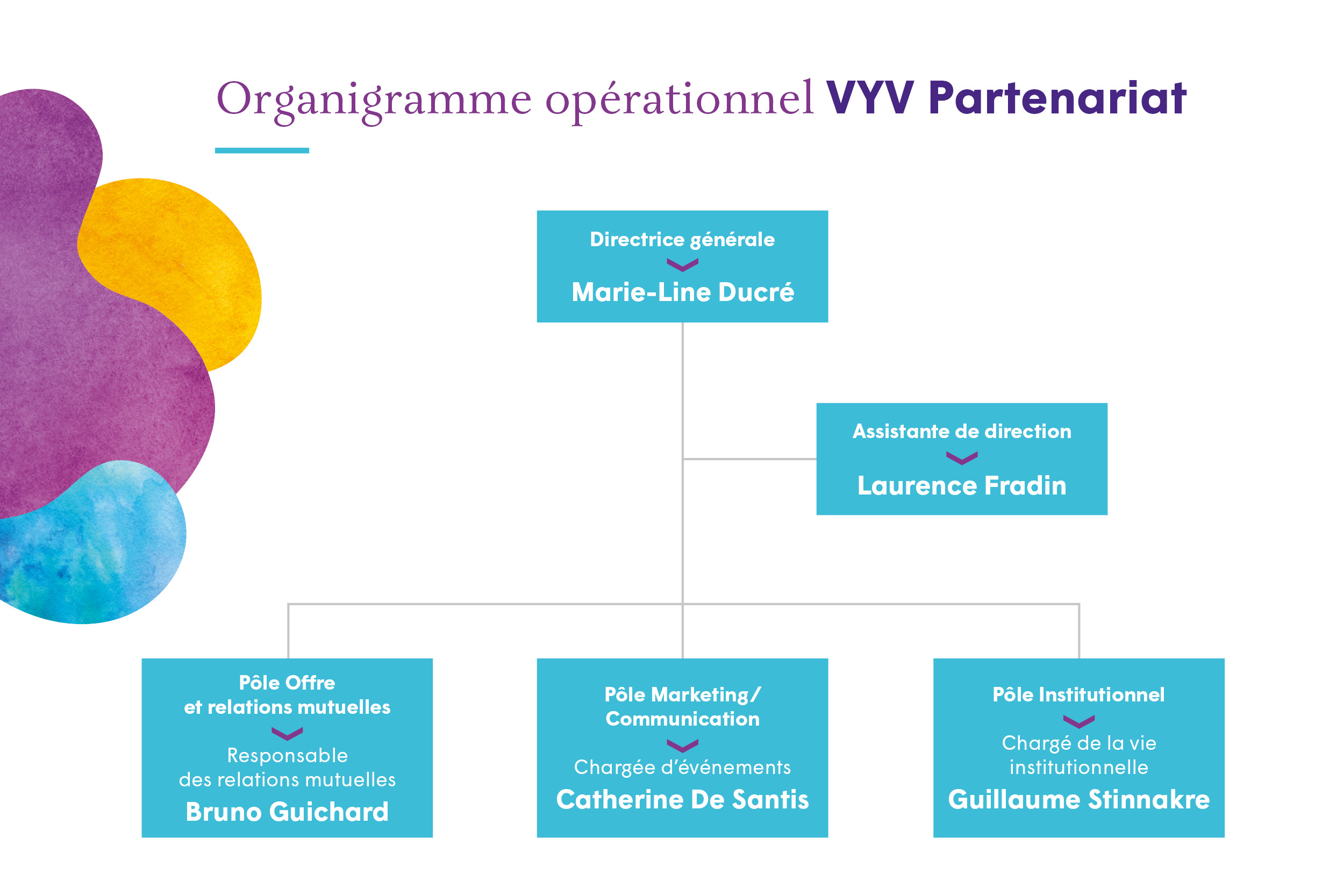 Organigramme